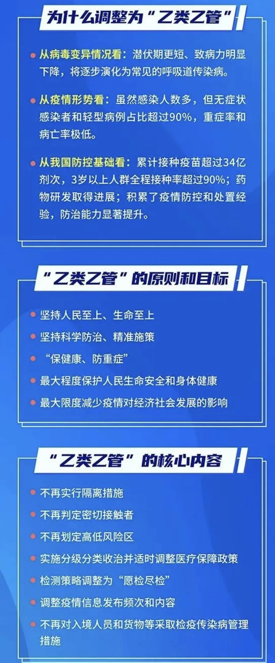 乙类乙管说明